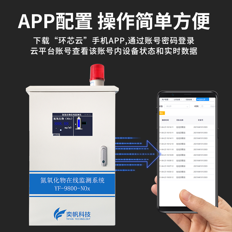 一氧化碳檢測(cè)儀